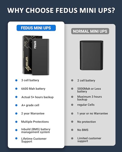 FEDUS ElecGuard Mini UPS For Wifi Router UPS for Router UPS 6600Mah (2200x3) 24 Month Warranty 12V Mini Inverter Broadband Modem Power Backup Upto... - Image 4