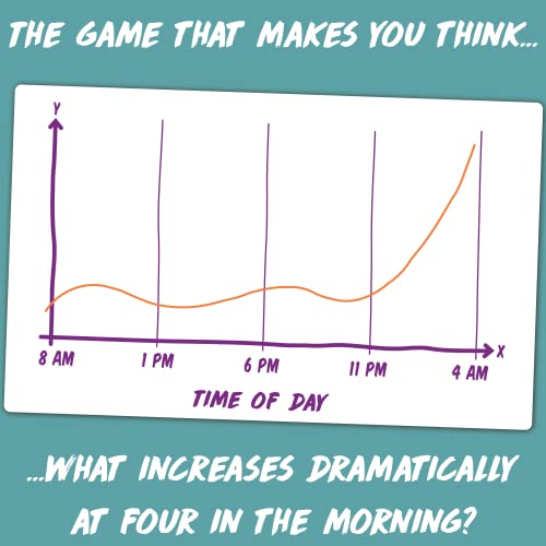 Charty Party - The Game Of Absurdly Funny Charts That Asks What's This Chart About? Mathematically Humorous Game For 3 Or More Players #TOP6