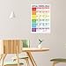 Critical Thinking Poster Classroom Reading and Writing Poster English Classroom Posters Critical Thinking Skills Education Poster for Home Bedroom Living Room Office Wall Decor, 11.8 x 17.7 Inch