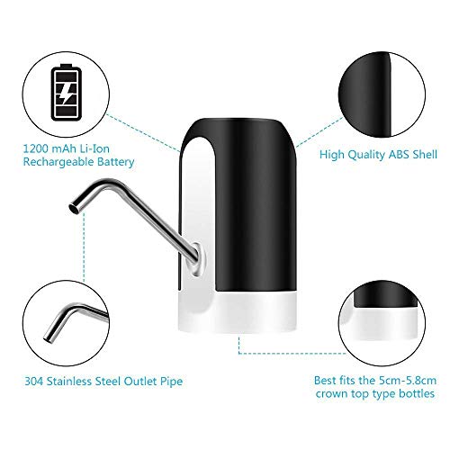 Product Variant View