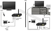 Algopix Similar Product 10 - BAFX Products  RF Wireless IR Repeater