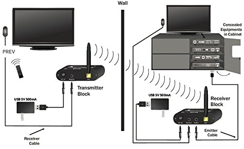 Bafx Products - Rf Wireless Ir Repeater Kit/Infrared Remote Control Extender Kit; Hide Your Cable Box Out Of Sight; No Wires To Run #TOP1
