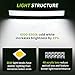 AUTOSAVER88 LED Light Bar 24 Inch Straight Work Light 4D 200W with 8ft Wiring Harness, 20000LM Offroad Driving Fog Lamp Marine Boating Light IP68 WATERPROOF Spot & Flood Combo Beam Light Bar (24 INCH)