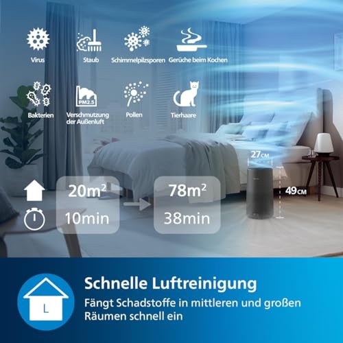 Philips Luftreiniger Smart 1000i Serie - Reinigt Räume zu 78 m² - Entfernt 99,97% der Pollen, Allergien, Staub und Rauch - Wi-Fi-Konnektivität - Ultraleise und niedriger Energieverbrauch - AC1715/11