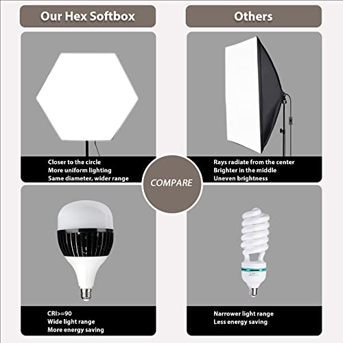 [Upgrade Version] Phopik Softbox Lighting Kit: 2X76X76Cm Softbox Light Photography With 2 E27 Sockets, Professional Continuous Studio Photography Studio Equipment For Portrait Advertising Shooting #TOP5