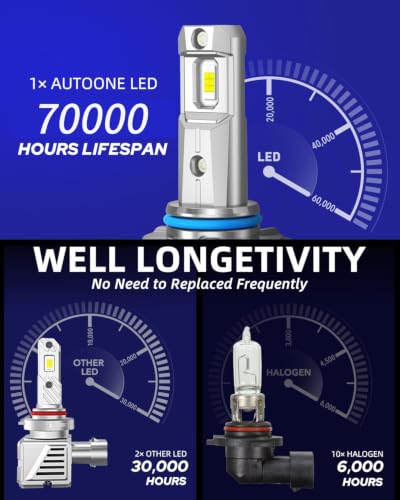 Image of AUTOONE 9005 /HB3 LED Bulbs, 96000LM 1600% Super Brighter, 6500K White, 2PCS | 1:1 Halogen Size Plug N Play, 99% Fitment Built-in CANBUS, No Flickering, 80000H+ Lifespan with Turbo Fan, IP68 Waterproof