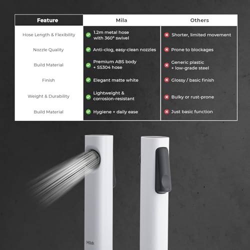 Image of Mila Health Faucet Jetspee | ABS White Handheld Bidet Spray| with 1.2m SS304 Hose Pipe | Modern Jet Spray for Toilet Hygiene | Anti-Slip Grip, Leak-Free, Easy Install | Bathroom Fitting