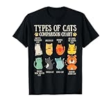 Types of Cats Cat Lover Pet Owner Funny Comparison Chart T-Shirt