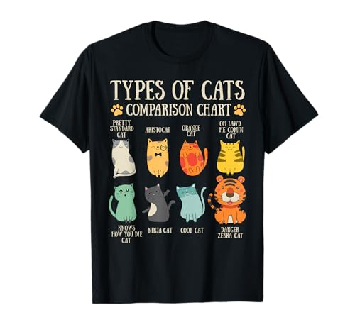 Types Of Cats Cat Lover Pet Owner Funny Comparison Chart T-Shirt