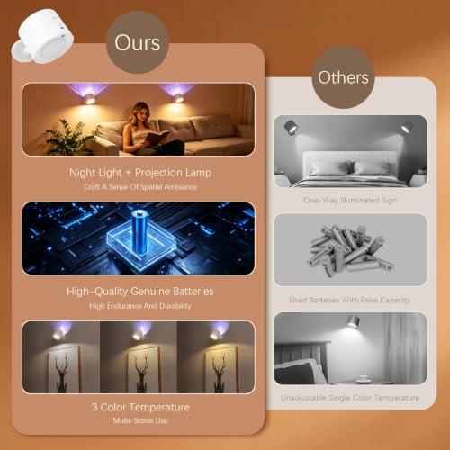 LED Reading Light with Remote Control, 3 Color Temps & Stepless Dimming Night Lights, 360 Magnetic Rotation, USB Rechargeable Projection Lamp with Timer for Bedside Night Reading Kids Room Decor — view 3