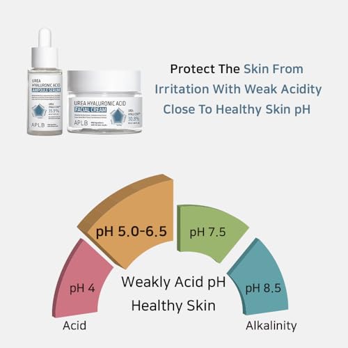 APLB Urea Hyaluronic Acid Ampoule Serum | UREA HYALU CEN™ 35.9% 1.35 FL.OZ/Korean Skincare, Deep hydration, Nourishing, Dry skin, Wrinkle care, Revitalize for gentle and improve skin texture