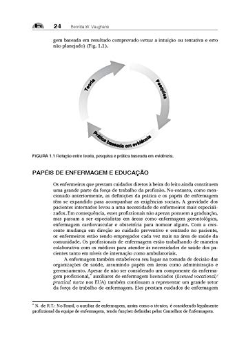 Fundamentos de Enfermagem Desmistificados: Um Guia de Aprendizado