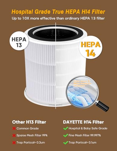 Image of DAYETTE Air Purifiers for Home Large Room up to 3000 Sq Ft, CADR Upgrade to 500 m /h H14 Ture Hepa Air Filter, Air Purifier with Air Quality Monitor, 22dB Sleep Mode for Bedroom, Living Room, White