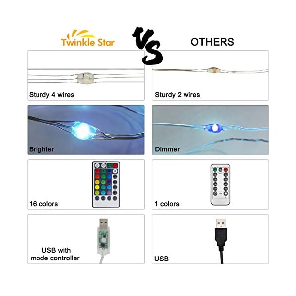 Twinkle star copper string lights fairy string lights 8 modes led string lights usb powered with remote control for christmas tree wedding party home decoration - image 5