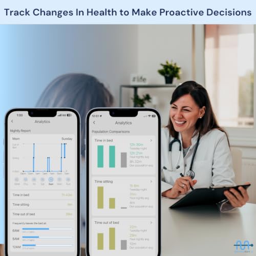 Image of Senior Fall Monitor | 24 /7 Passive Monitoring | Automated Alerts | Health & Safety Analytics | Subscription Required