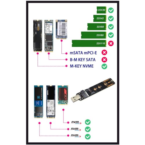 IGUATU 3X M.2 NVMe till USB 3.2 Gen2 SSD-adapter 10 Gbps