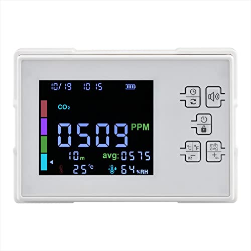 Carbon Dioxide Formaldehyde Detector, Monoxide TVOC, Temperature and Humidity