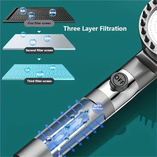 Kit de pommeau douche haute pression eau dure et jet réglable 3 modes