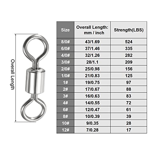 PATIKIL Fishing Barrel Swivels - Image 2