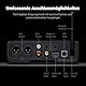 Fosi Audio ZD3 Desktop DAC Preamp, Fully Balanced DA Wandler mit ES9039Q2M für Heim-Stereo-Verstärker, TV HDMI ARC/Bluetooth/USB/Optik/Coax Eingänge, XLR/RCA Ausgänge mit Fernbedienung