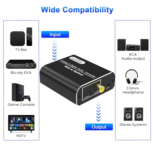 Convertisseur audio analogique vers numerique RCA et Jack vers optique