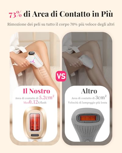 Hikyskin IGBT IPL Epilatore Luce Pulsata - con Doppio Flash HR & Potente Modalità HR+ per Una Depilazione Indolore su Uomini, Donne, Corpo, Viso e Zona Bikini - Immagine 1