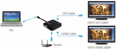 Plugable USB 3.0 Universal Mini Laptop Docking Station for Windows and Mac (Dual Video HDMI and DVI/VGA, Gigabit Ethernet)