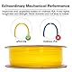 eSUN PLA Filament 1.75mm, Modifiziertes 3D Drucker Filament PLA, Maßgenauigkeit +/- 0.03mm, 1KG Spule (2.2 LBS) 3D Druck Filament für 3D Drucker (E-Gelb, PLA Lite - 1KG)