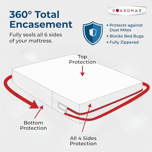 Image of Guardmax Cot Mattress Protector Waterproof, Bed Bug Proof Zippered Style - Cot Cover (33x75)