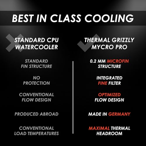 Refroidissement CPU Intel Thermal Grizzly Mycro Pro contre la surchauffe