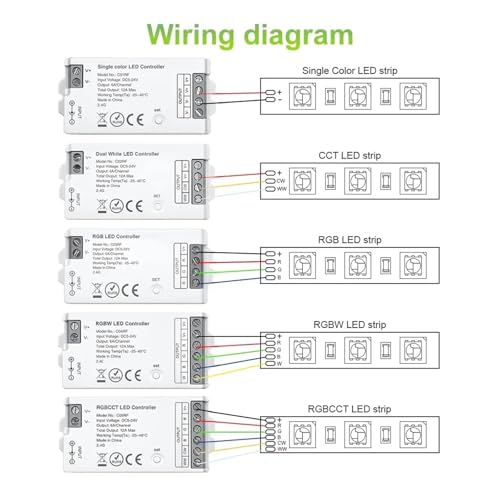 Controlador LED 2,4G de 4 zonas con control táctil para tiras de luz 4