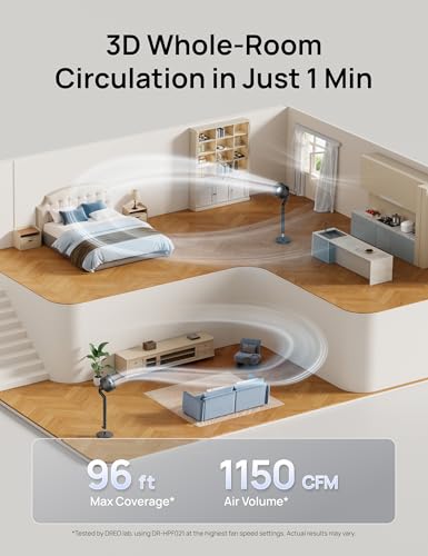 Image of DREO Fan for Bedroom, 2026 New model,120+100 Omni-Directional Oscillating Fan, 96ft, DC Motor, 20 dB Quiet Standing Pedestal Fans, 9 Speeds, 3 Modes, Remote, 37-42 inch Adjustable Height, 8H Timer