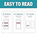 Dog Pregnancy Test, Pet Pregnancy Supplies at Home, 10-15 Mins Accurate and Fast Detection, 99.9% Accurate & Simple Operation