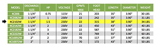 Schraiberpump 4" Deep Well Submersible Pump 1.5Hp 230V, New Axial Load Design, 315'Head, 135Psi Max, 22Gpm 2Wire, Thermal Protection, Stainless Steel,100% Copper Winding Includes Splice Kit #TOP6