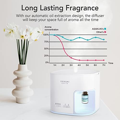 ASAKUKI Essential Oil Diffuser 500ml with Automatic Add Oil Design, 17 Hours of Consistent Scent, Aromatherapy Humidifier with 8 LED Lights, Cool Mist Humidifier with Timers for Home Office Bedroom