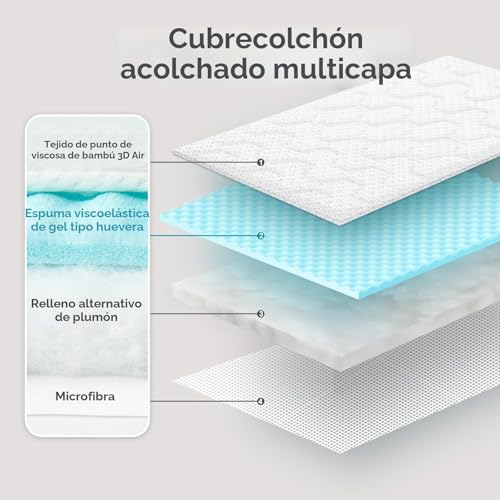 Miniatura 4 de Eheyciga Topper Para Colchón Viscoelastica 180x200, Sobrecolchon Memory Foam Mattress Topper, Transpirable Sobre Colchon Con Extra Profundo, Blanco
