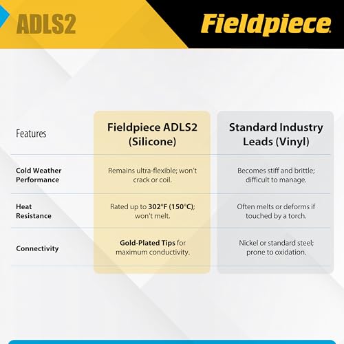 Fieldpiece ADLS2 câbles de test en silicone haute flexibilité Deluxe