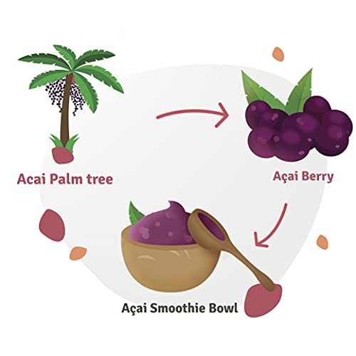 Kc's Pantry Organic Acai Powder - 8 Oz. Bag, 76 Servings Organic, Non-Gmo, Vegan, Gluten-Free, Keto & Paleo, Kosher, Perfect For Use In Smoothies, Drinks, Tea & Baking #TOP6