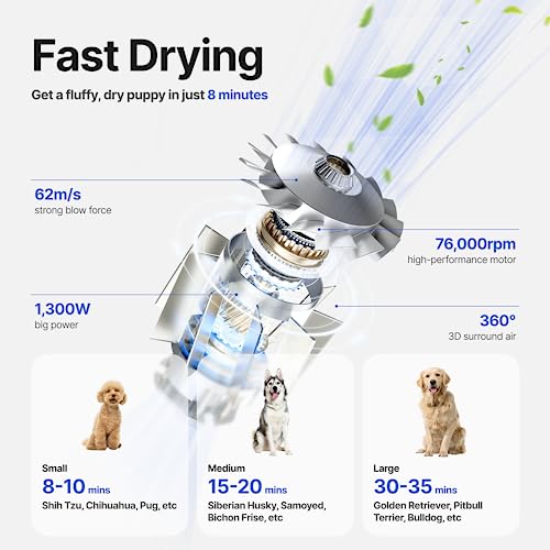 Dog Grooming Dryer Portable, Fast Drying, Neakasa F1 Pet Hair Dryer High Speed, Quiet, 560g Lightweight for Travel 3 Nozzle, 8 Modes - Image 3