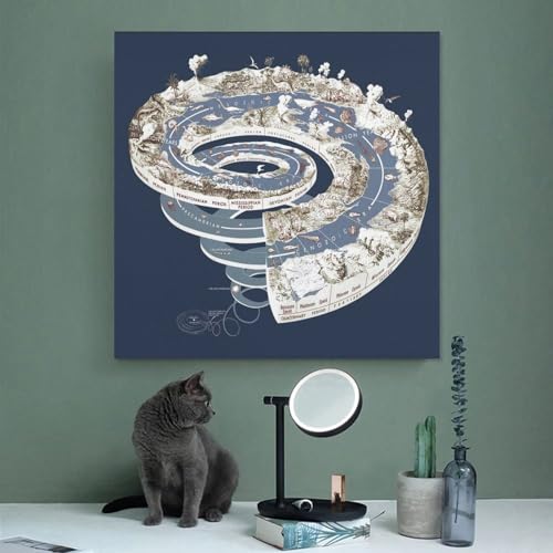 Impression sur toile d'échelle géologique 50x50 cm pour décoration de bureau