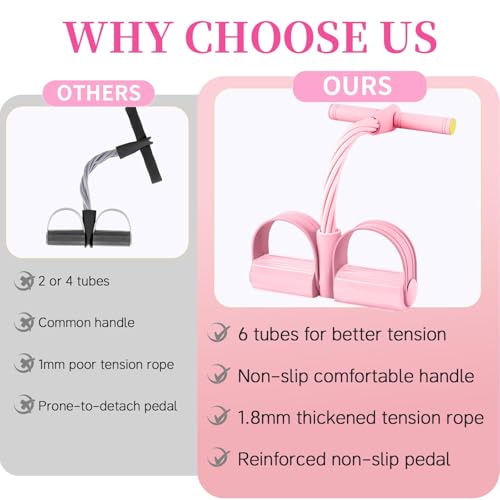 JClorix 6-Röhren Pedal-Widerstandsband – Sit-Up Zugseil für Zuhause | Bauchtrainer Beintrainer Po Trainer NBR-Tuben Schaumgriffe für Yoga Pilates