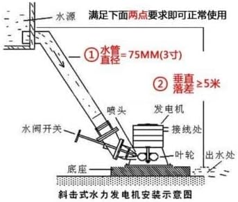 220V 500W Micro Hydraulic Turbine Generator Water Electromagnet Full Copper Core
