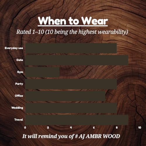Image of TMPerfumehouse Amber wood EDP for Men & Women | Rich, Woody & Long Lasting Perfume Spray | Woody, Amber & Warmspicy Fragrance | Luxury Gift for Him & Her | TMPH | 50ml