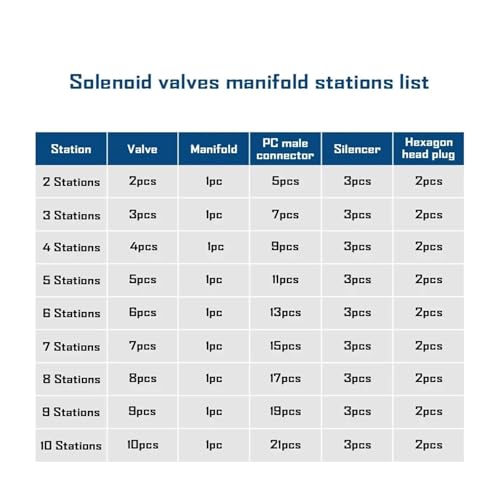 Válvula solenoide combinada de múltiples vías para control neumático estable de 12V 5