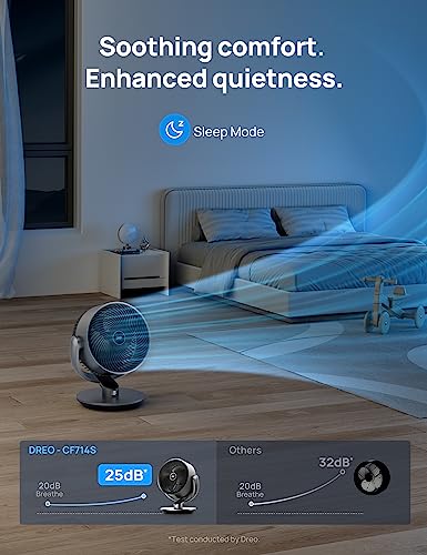 Dreo DR-HAF004S 16 Inch 25Db Quiet Smart Fans thumb #6