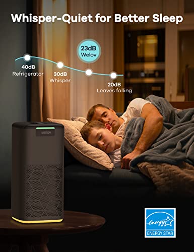 Air Purifiers For Home Large Room: Welov Air Purifiers For Pets Allergy Cover 1077 Sq Ft, Air Quality Monitor, Remove 99.97% Of Pet Hair Dander Pollen Smoke Odor, 23Db Air Purifiers For Bedroom, P200S #TOP3
