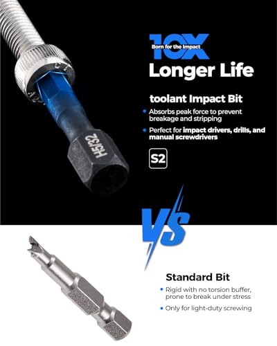 Image of toolant 26 Pcs Hex Head Allen Wrench Drill Bit Set,1 /4Hex Shank Quick Change Bit Holder,Metric and SAE Durable Allen Key Drill Bits with Strong Magnetic,1 inch Long with Storage Box