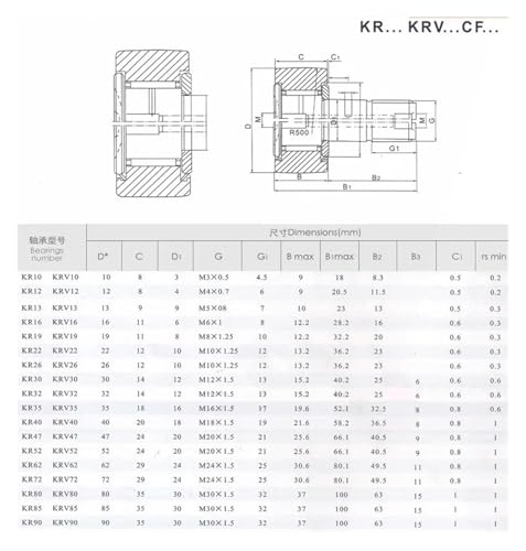 Roulement à aiguilles KR16 CF6 pour galet de came industriel