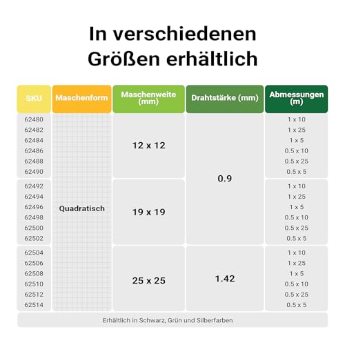 Wiltec Maschendrahtzaun Schwarz 50 cm x 5 m, 0,9 mm Stärke 12x12 mm Maschengröße, Volierendraht 4-Eck aus Stahl verzinkt, Drahtgitter, Vogeldraht