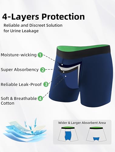 Washable Incontinence Underwear for Men Regular Absorbency Incontinence Boxer Briefs with Fly 5 Pack4